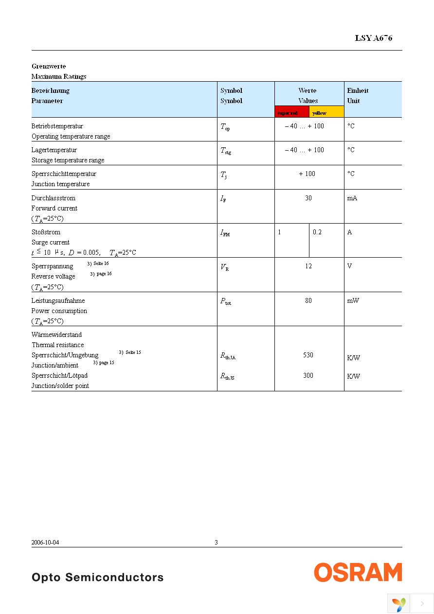 LSY A676-P2R1-1-0+Q2S1-1-0-20-R33-Z Page 3